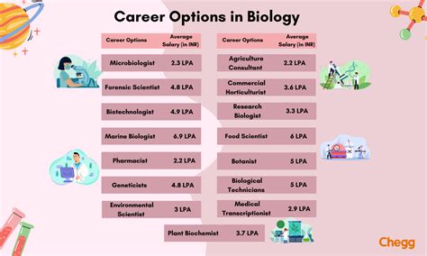 BS Biology Jobs in Philippines .